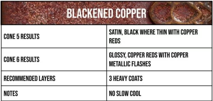 Blackened Copper